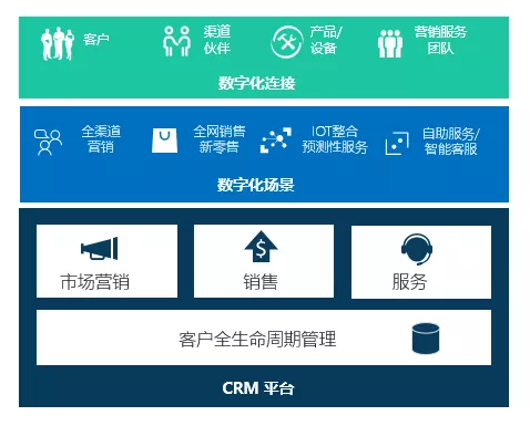 瑞泰信息營銷服務數字化平臺